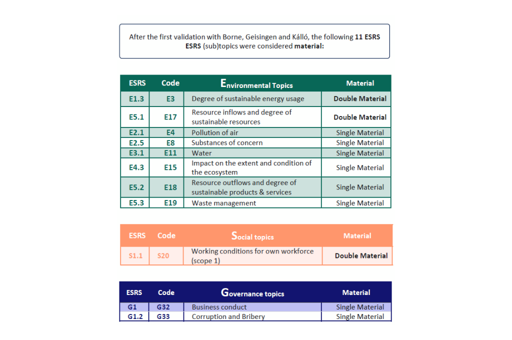 Csrd V2 2